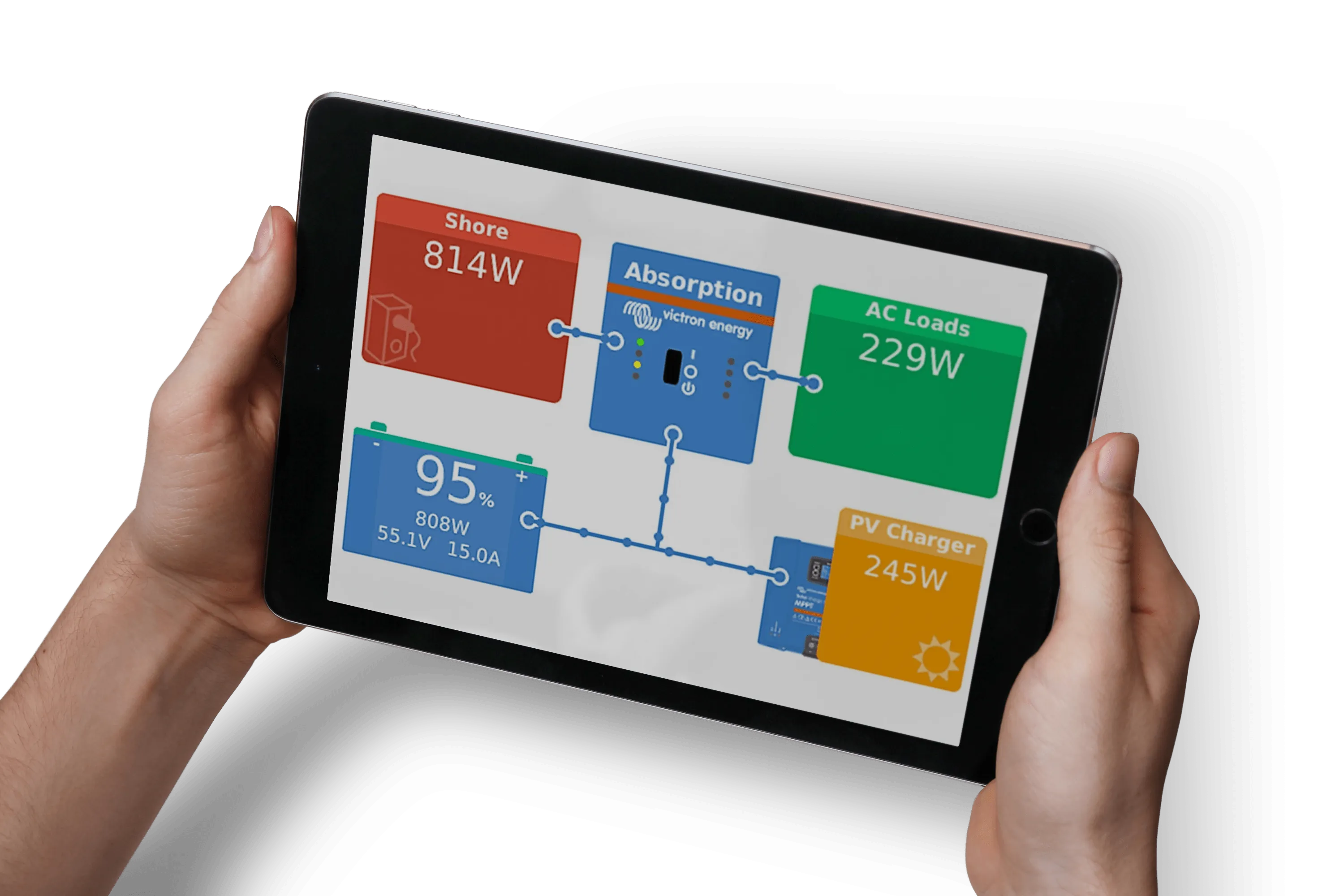 App di monitoraggio energetico del rimorchio Vigisolar Station